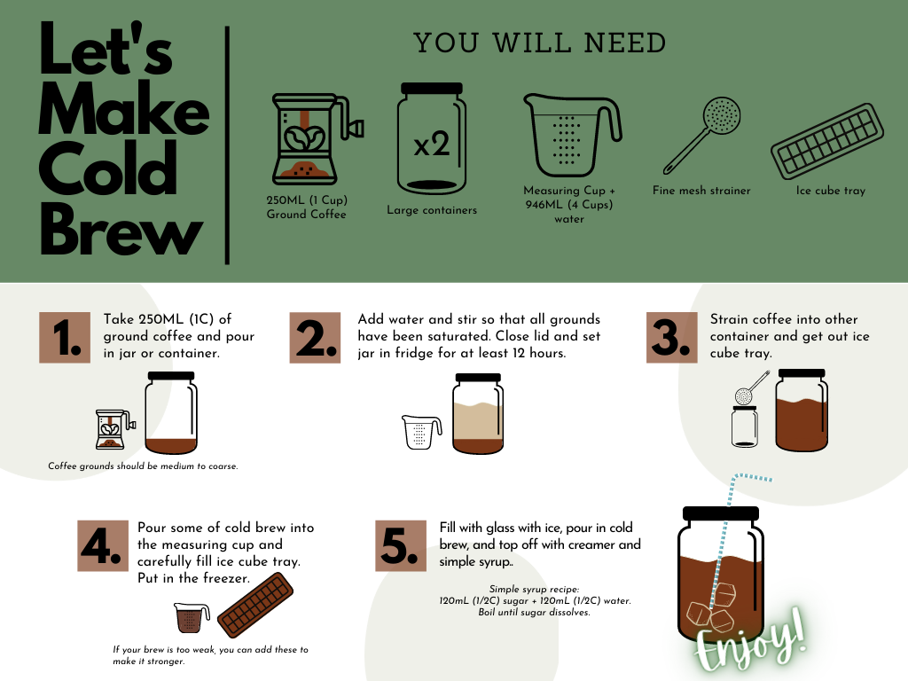 Instructions for making cold brew coffee at home.