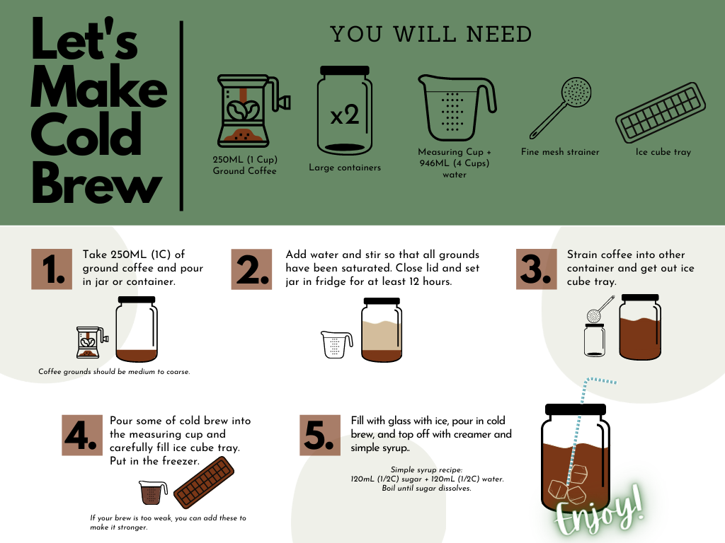 A Preferred Way to Make Cold Brewed Coffee » CoffeeGeek